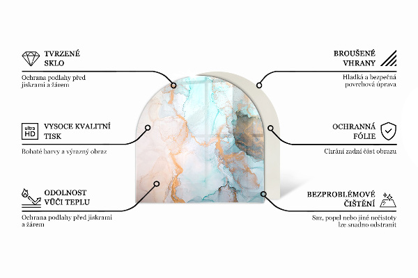 Nehořlavá podložka pod kamna Trojrozměrná geometrie