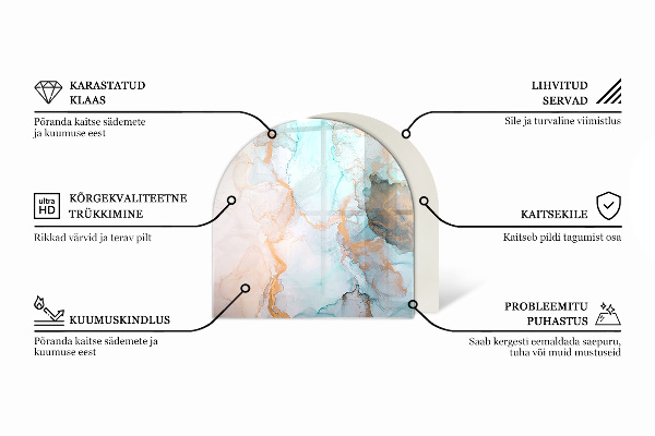 Nehořlavá podložka pod kamna Trojrozměrná geometrie