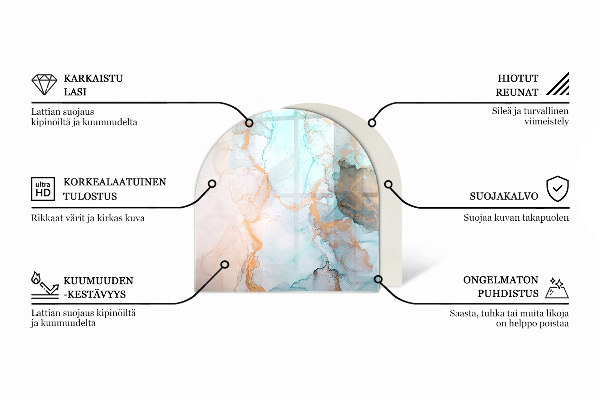Nehořlavá podložka pod kamna Trojrozměrná geometrie
