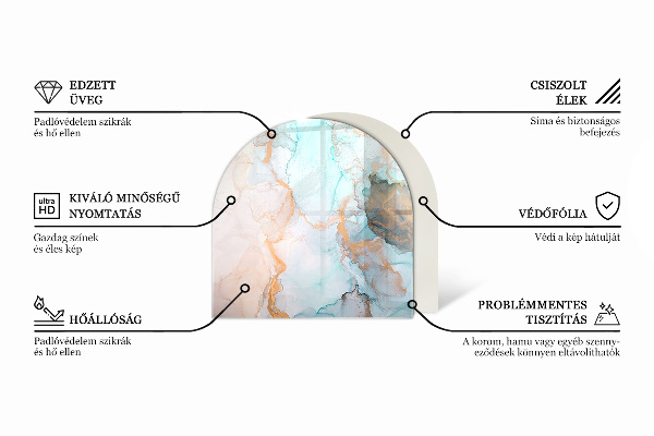 Nehořlavá podložka pod kamna Trojrozměrná geometrie