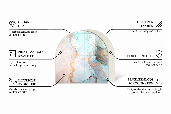 Nehořlavá podložka pod kamna Trojrozměrná geometrie