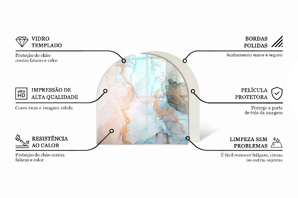 Nehořlavá podložka pod kamna Trojrozměrná geometrie