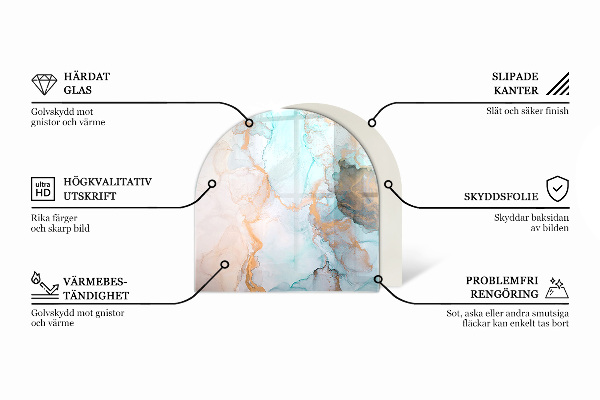 Nehořlavá podložka pod kamna Trojrozměrná geometrie