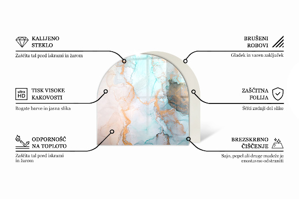 Nehořlavá podložka pod kamna Trojrozměrná geometrie
