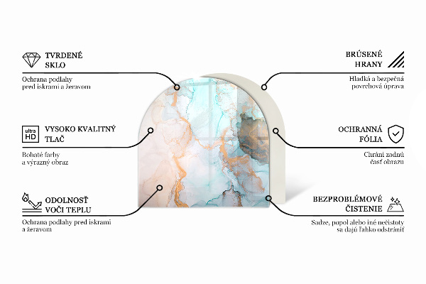 Nehořlavá podložka pod kamna Trojrozměrná geometrie
