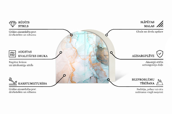 Nehořlavá podložka pod kamna Rostlinné motivy s motýly